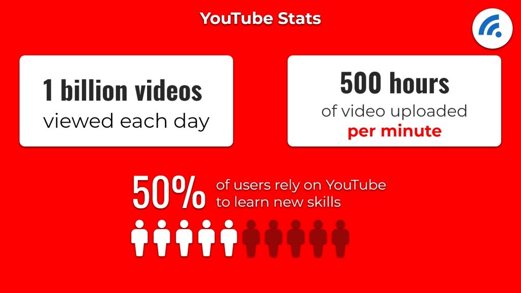 YouTube Statistics></p>

<p class=