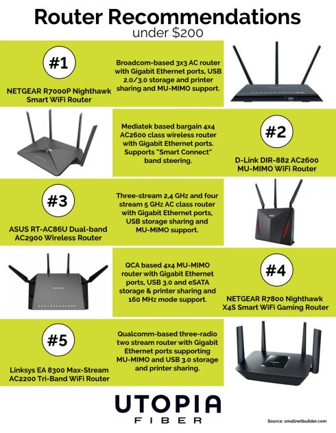 Residential Fiber Installation Series: How to Set Up Your Router