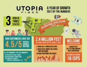 UTOPIA growth 2021